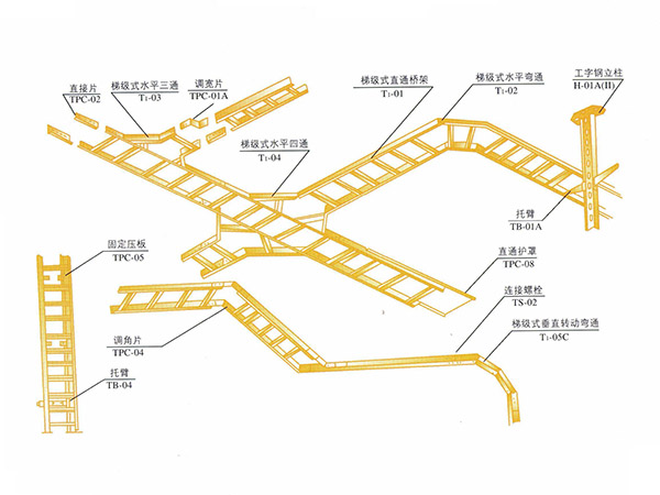 梯级式桥架空间布置示意图
