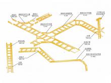 梯级式桥架空间布置示意图