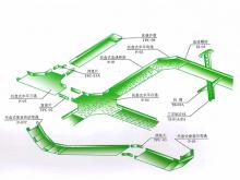 托盘式桥架空间布置示意图